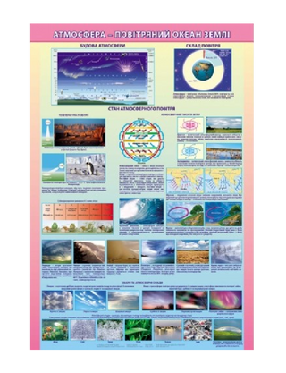 The atmosphere is the Earth's air ocean on the slats