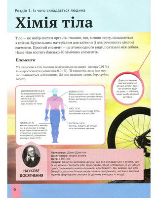 Children's encyclopedia of the human body