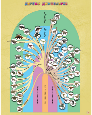 Мій перший атлас світу з наліпками. Динозаври