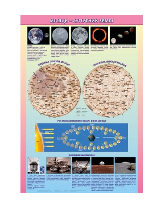 The moon is a satellite of the Earth on the slats