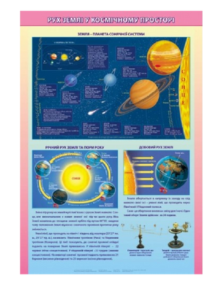 The movement of the Earth in outer space on the slats