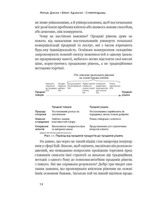 Суперпродавці. Як навчитися продавати, а не впарювати