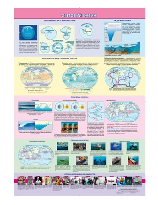 The world ocean on the slats