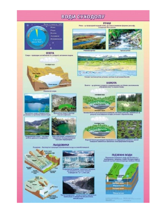 The waters of the land on the slats