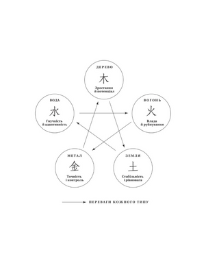 Залізна Вдова