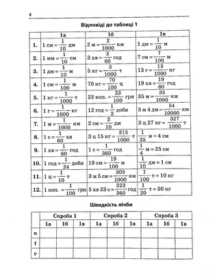 3000 exercises and tasks. Mathematics 5-6 cl. Fractions