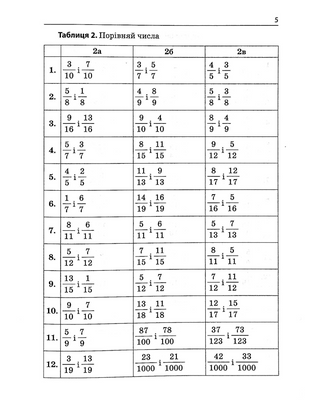 3000 exercises and tasks. Mathematics 5-6 cl. Fractions