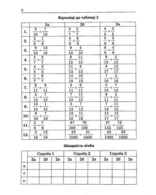 3000 exercises and tasks. Mathematics 5-6 cl. Fractions