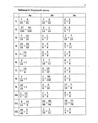 3000 exercises and tasks. Mathematics 5-6 cl. Fractions