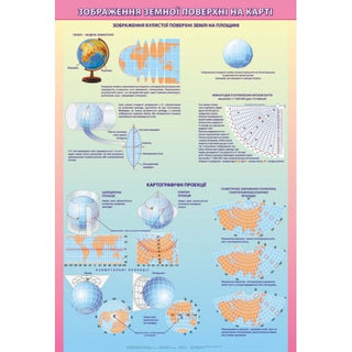 The image of the earth's surface on the map on the slats