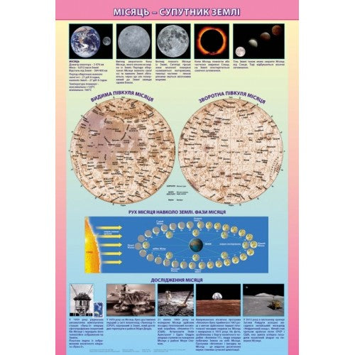 The moon is a satellite of the Earth on the slats