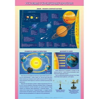 The movement of the Earth in outer space on the slats