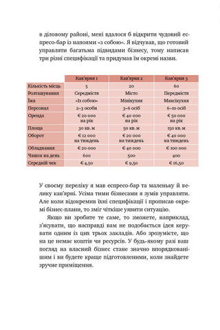 Що я знаю про роботу кав’ярень. Реалії бізнесу від власника мережі 3fe Coffee